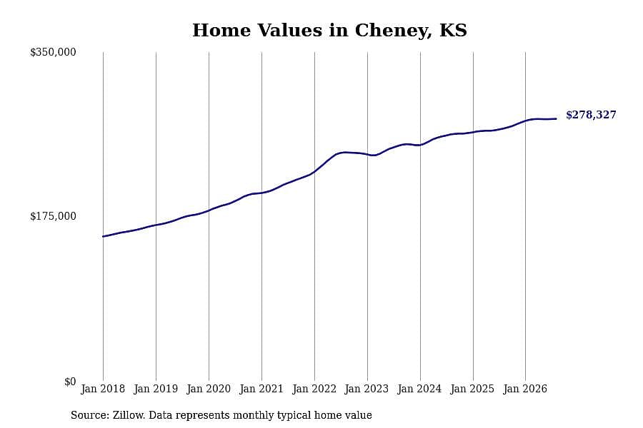 #17. Cheney, KS