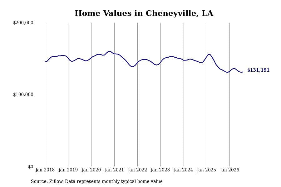 #15. Cheneyville, LA