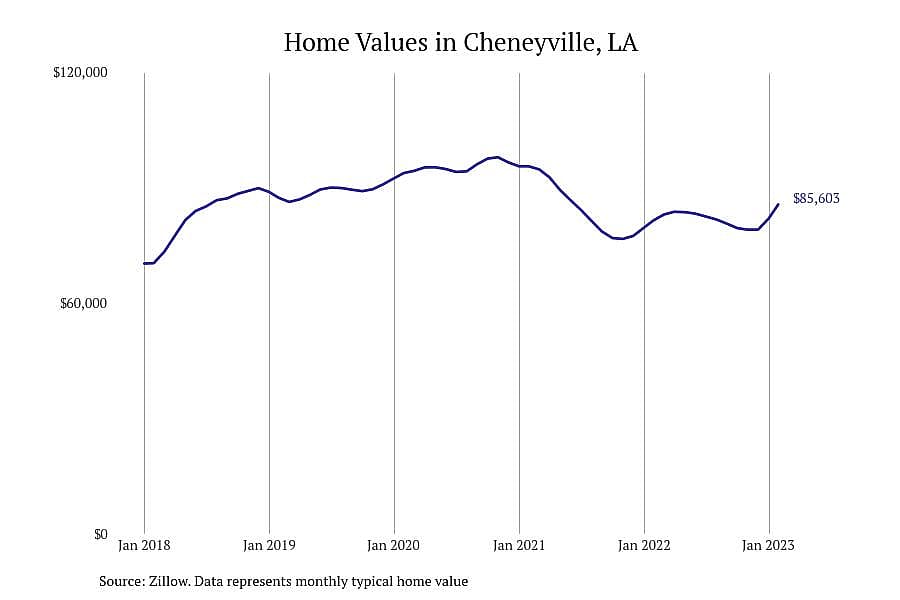 #14. Cheneyville, LA