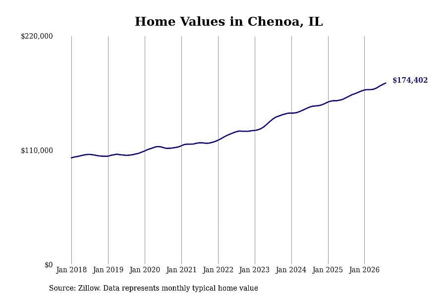#18. Chenoa, IL