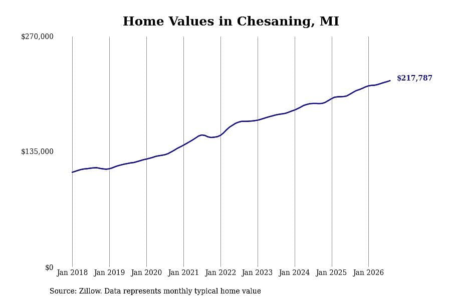 #3. Chesaning, MI
