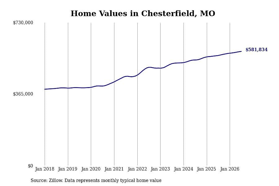 #22. Chesterfield