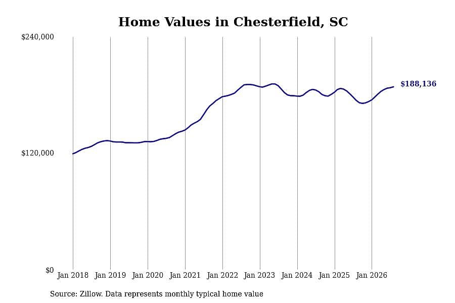 #39. Chesterfield