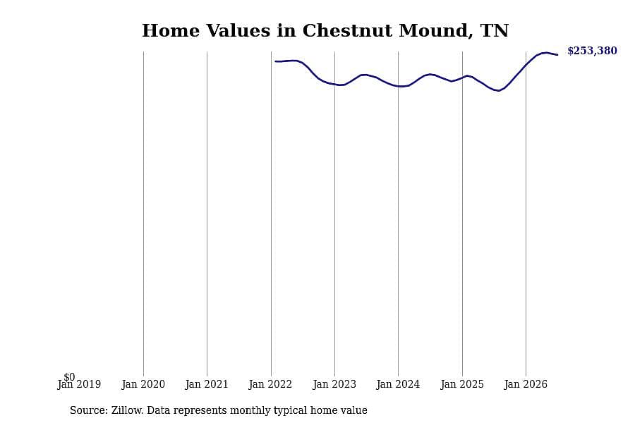 #6. Chestnut Mound