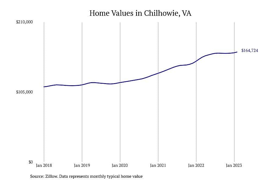 #13. Chilhowie, VA