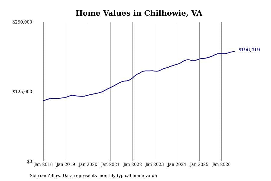 #17. Chilhowie, VA