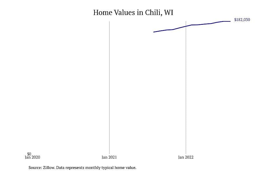 #2. Chili, WI