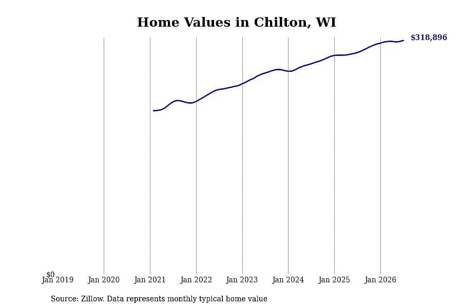 #15. Chilton, WI