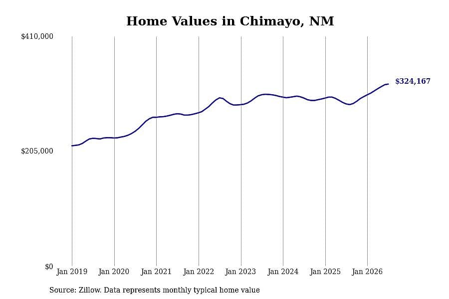 #3. Chimayo