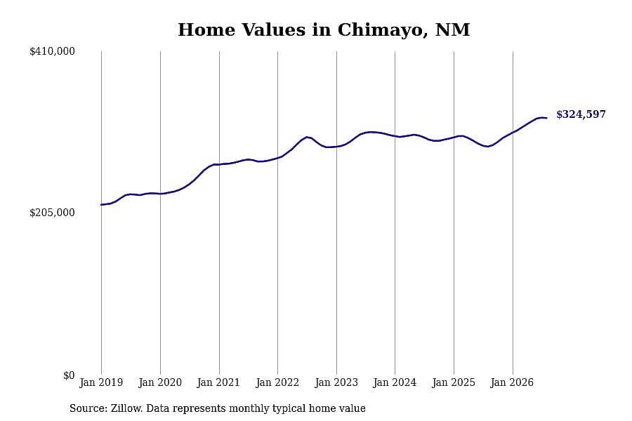 #3. Chimayo