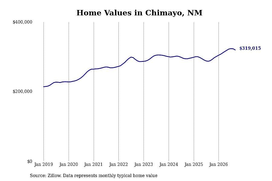 #3. Chimayo