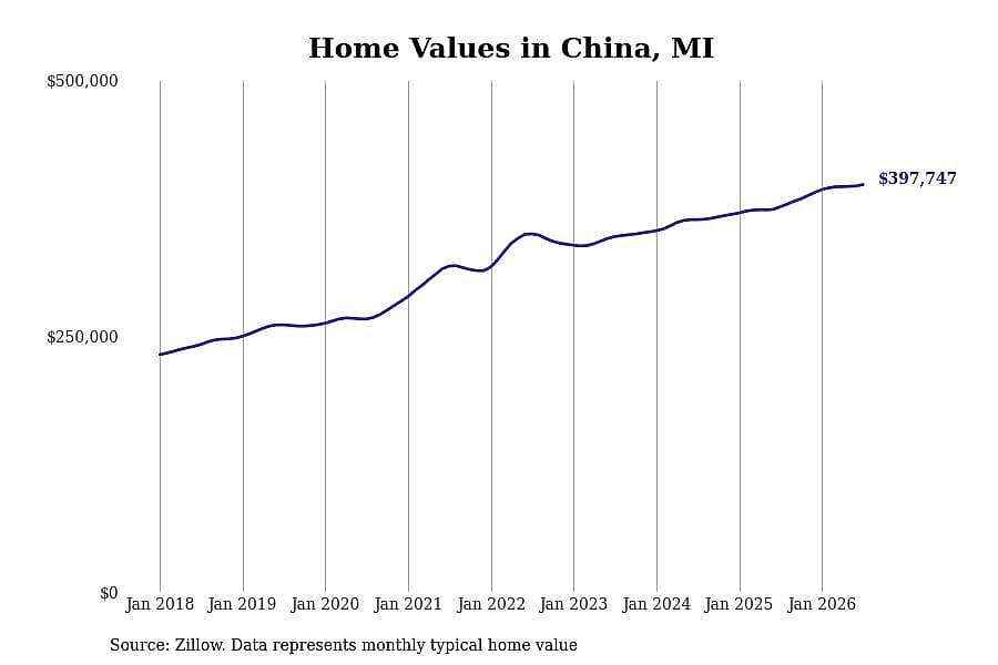#15. China, MI