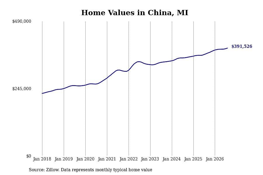 #18. China, MI