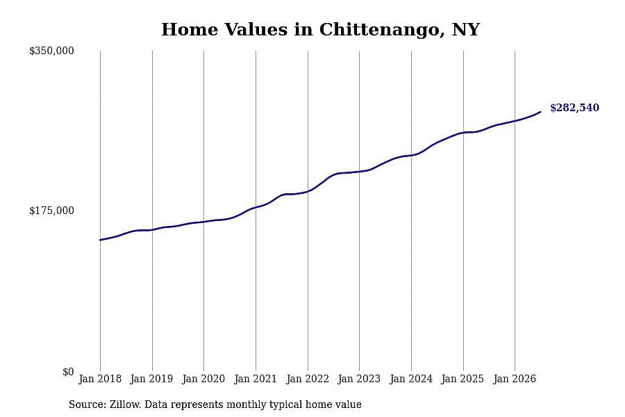 #14. Chittenango, NY