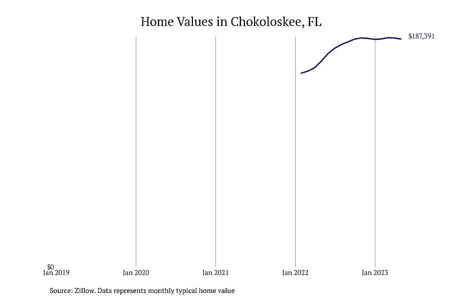 #5. Chokoloskee, FL
