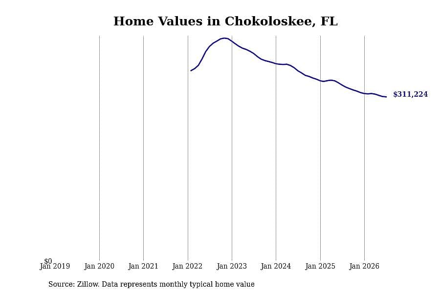 #6. Chokoloskee, FL