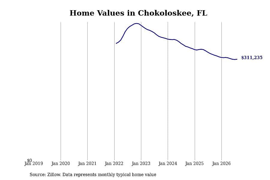 #4. Chokoloskee, FL