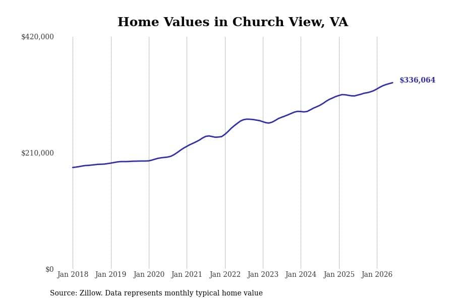 #48. Church View