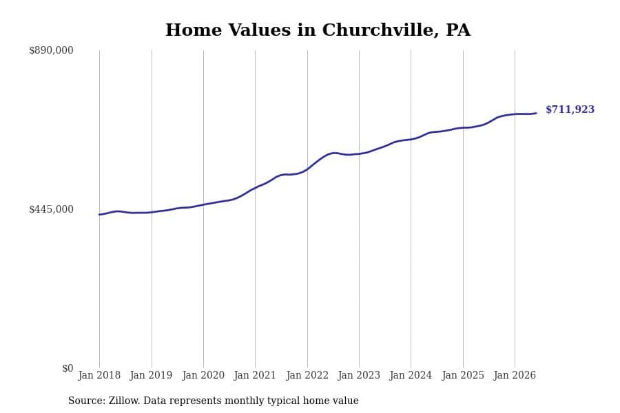 #20. Churchville