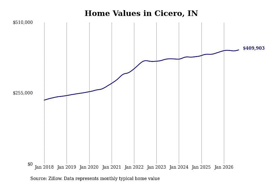 #17. Cicero
