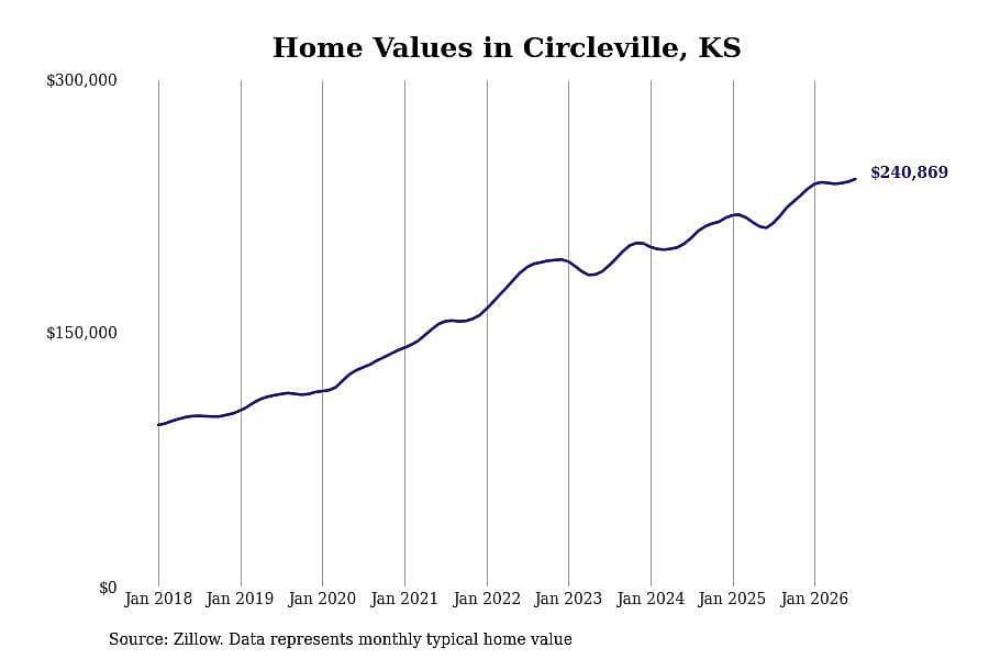 #33. Circleville