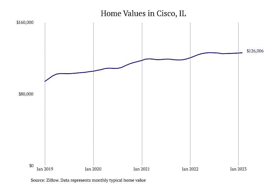 #20. Cisco, IL