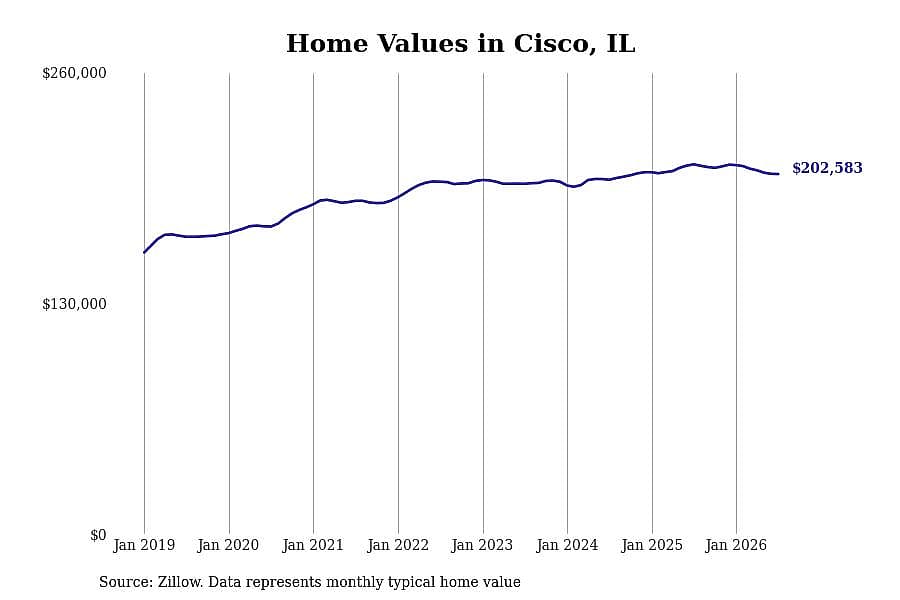 #27. Cisco, IL