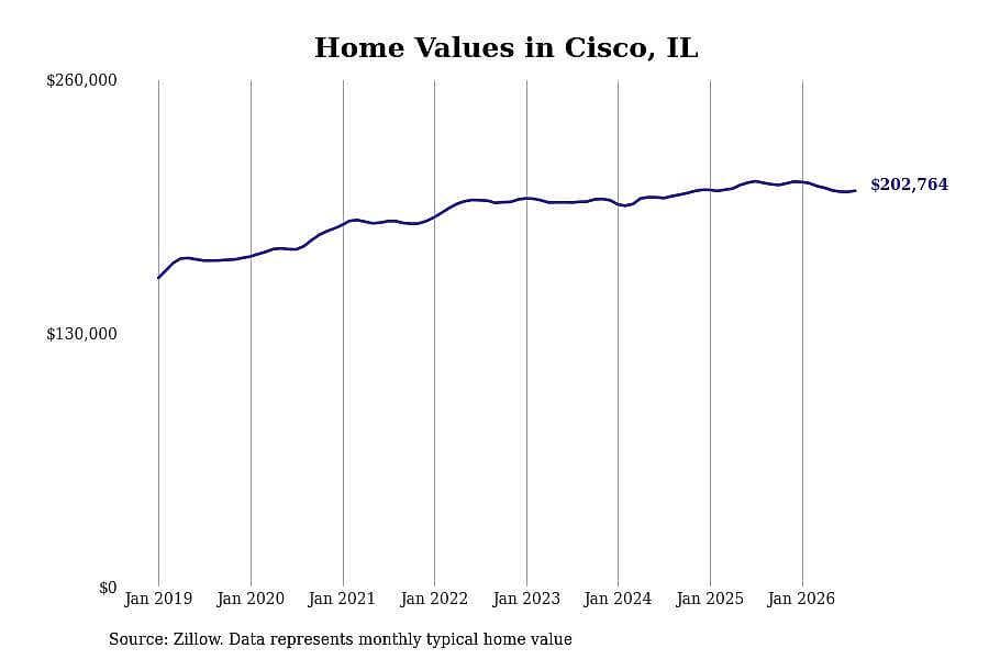 #27. Cisco, IL