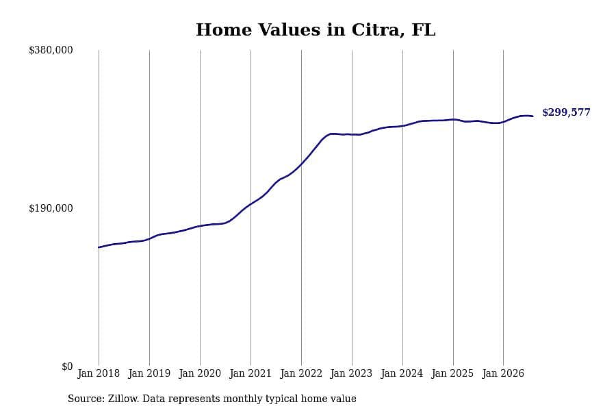 #4. Citra, FL