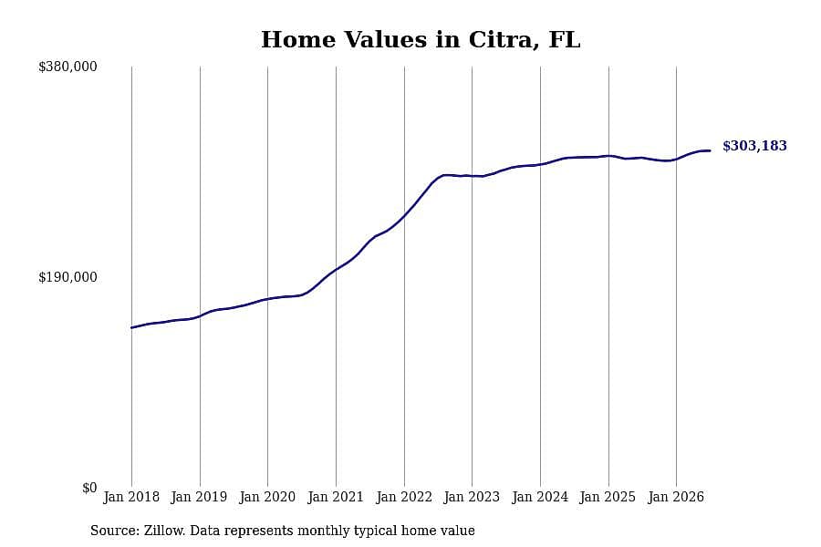 #3. Citra, FL