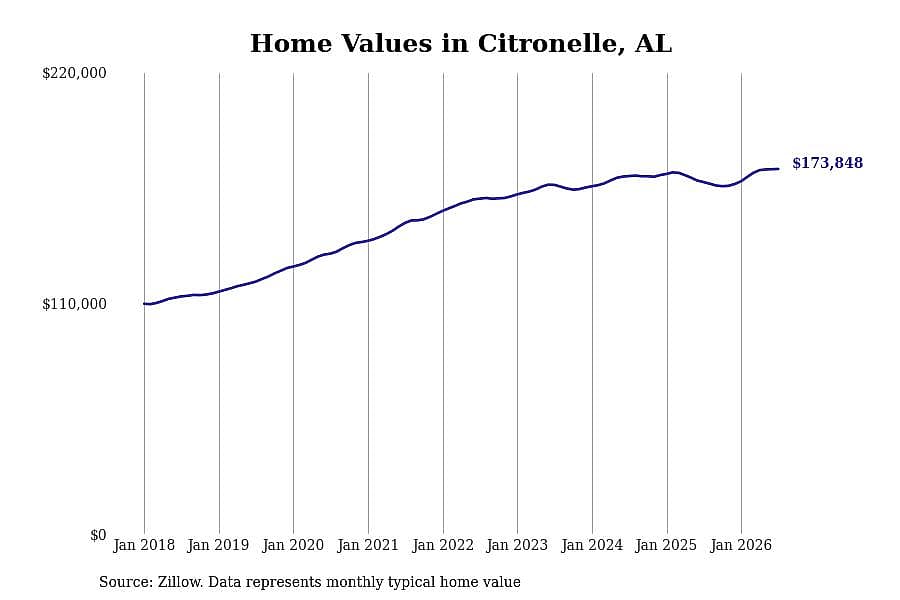 #14. Citronelle, AL