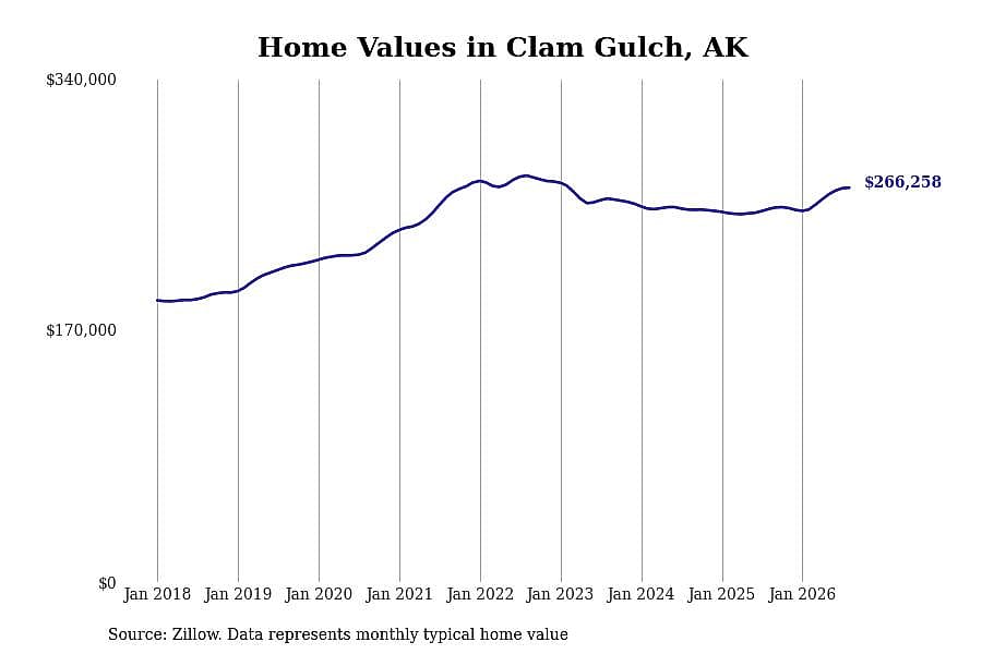 #23. Clam Gulch
