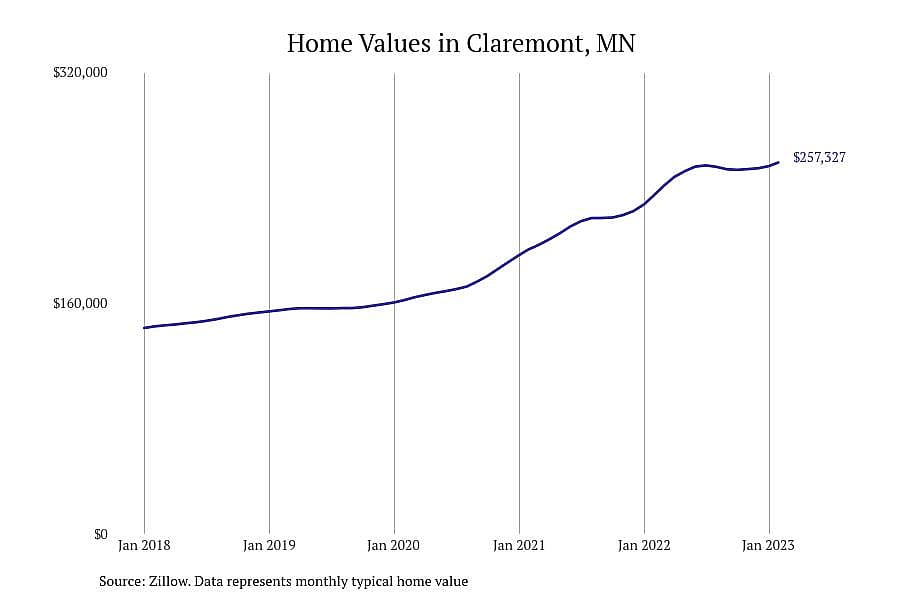 #22. Claremont, MN