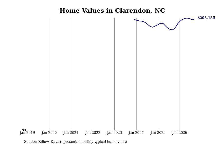 #39. Clarendon
