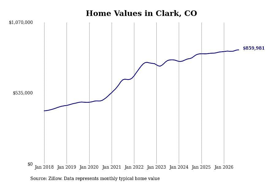 #38. Clark