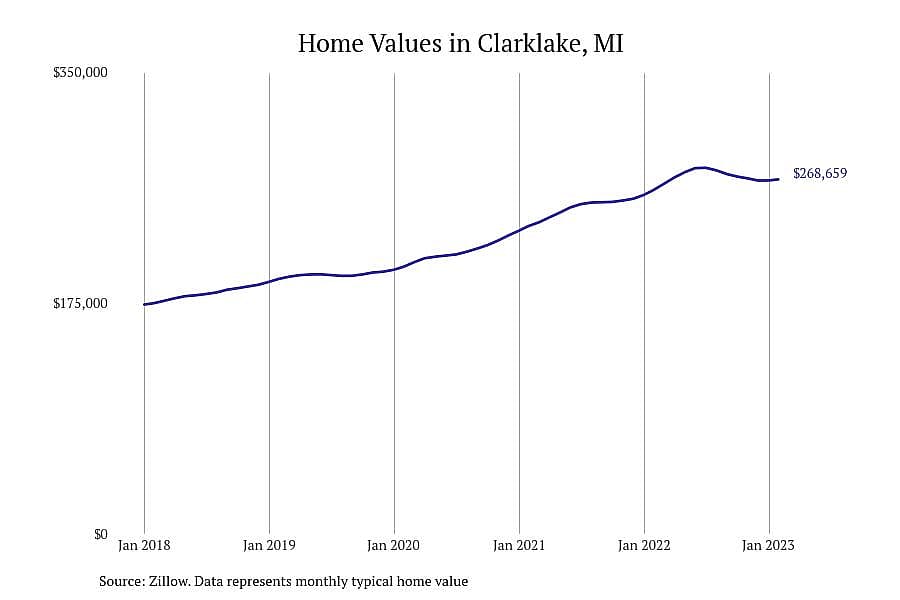 #2. Clarklake, MI