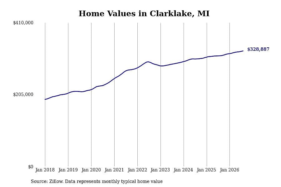 #2. Clarklake, MI