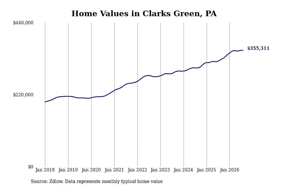 #20. Clarks Green