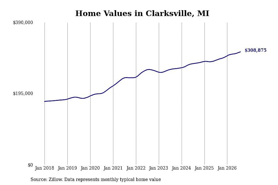 #18. Clarksville, MI