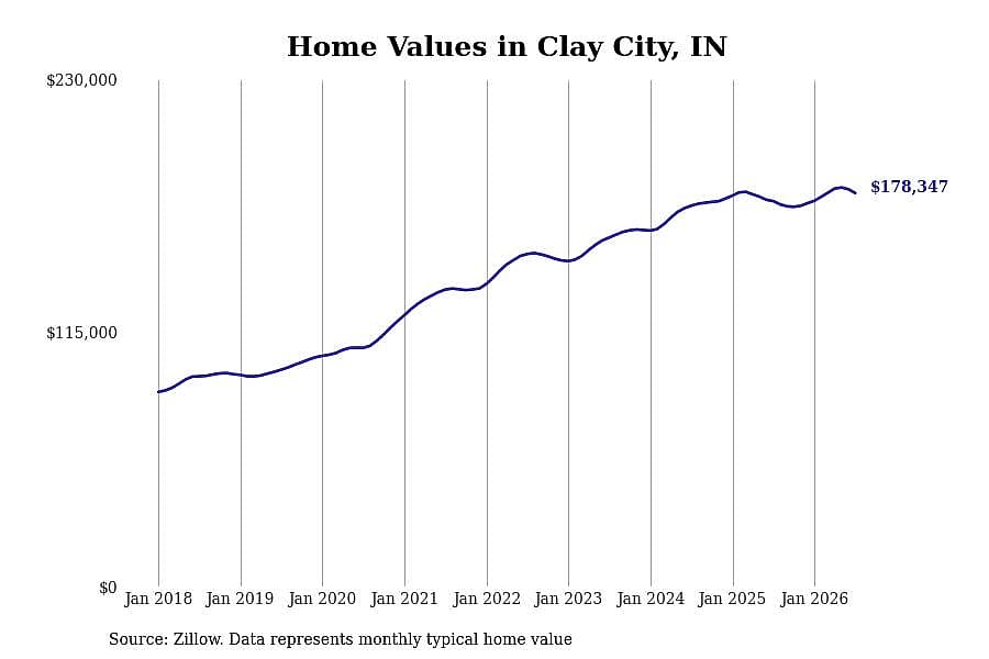 #15. Clay City, IN