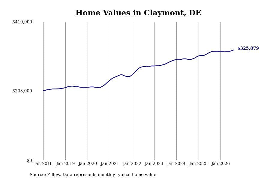 #29. Claymont
