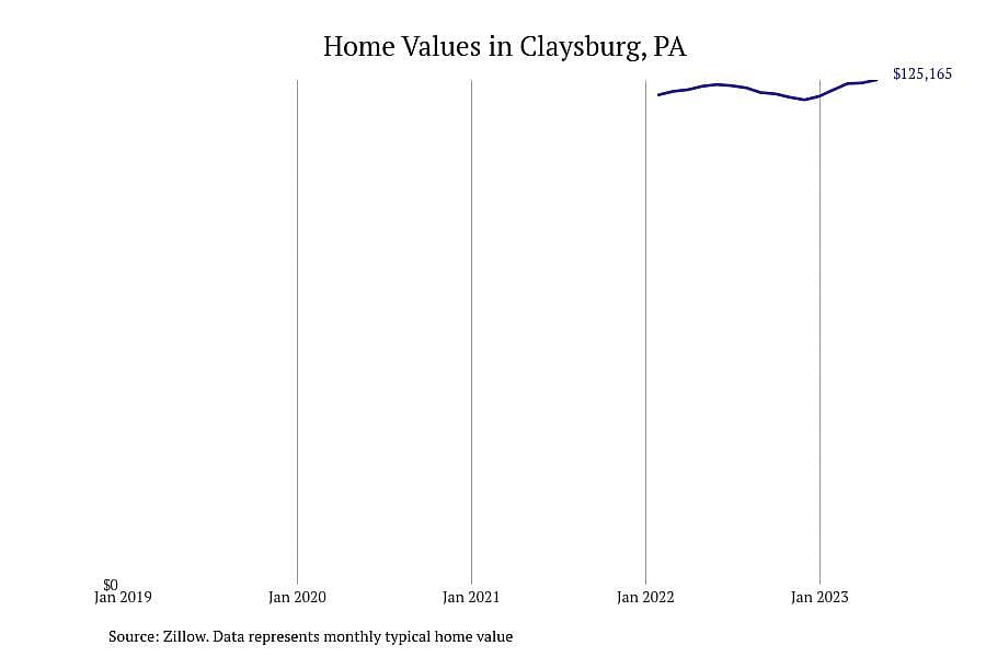#4. Claysburg, PA