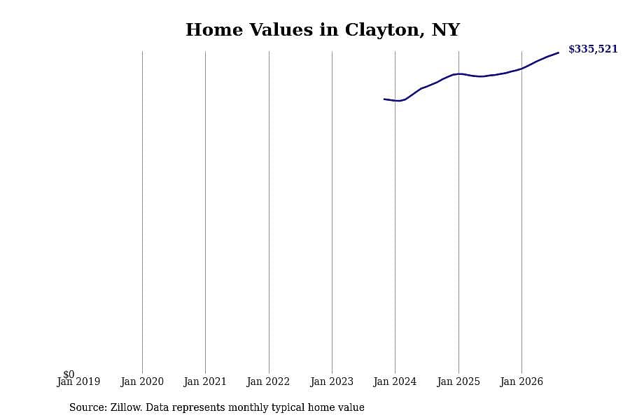 #5. Clayton, NY