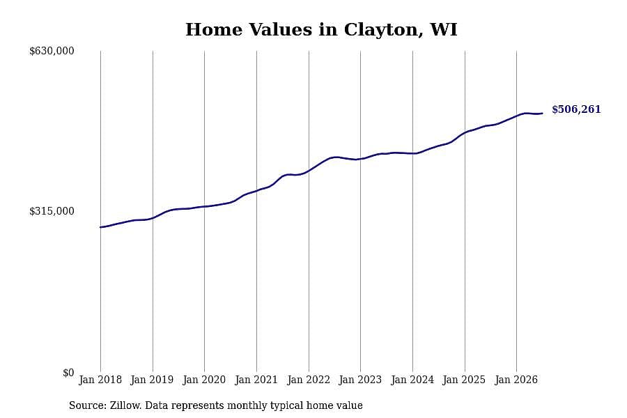 #1. Clayton, WI