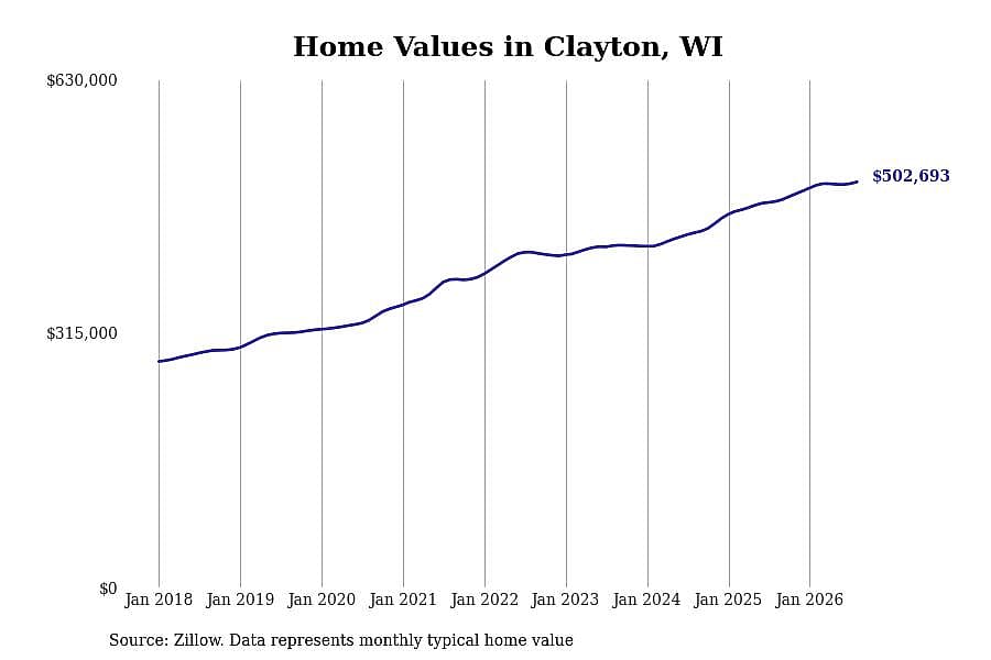 #3. Clayton, WI