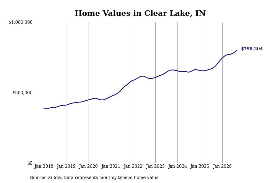 #2. Clear Lake