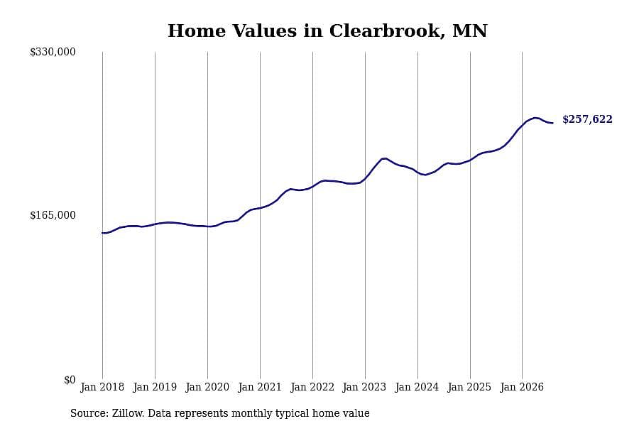 #50. Clearbrook