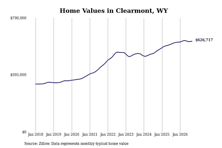#6. Clearmont
