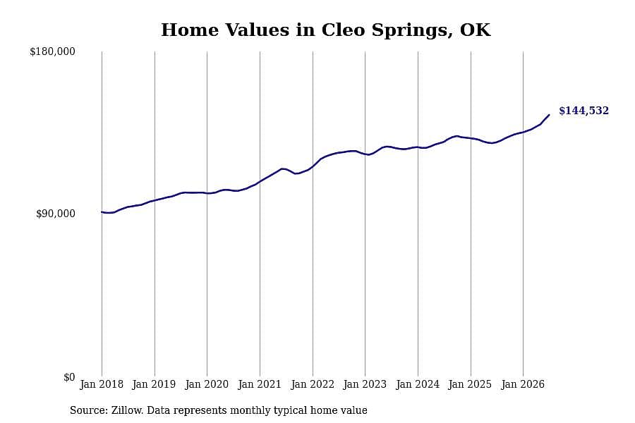 #50. Cleo Springs