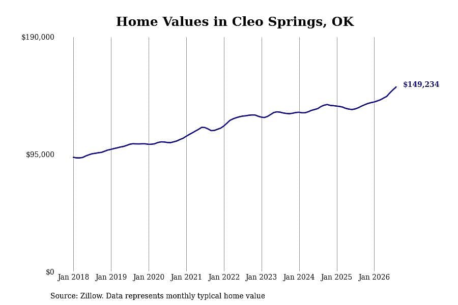 #41. Cleo Springs
